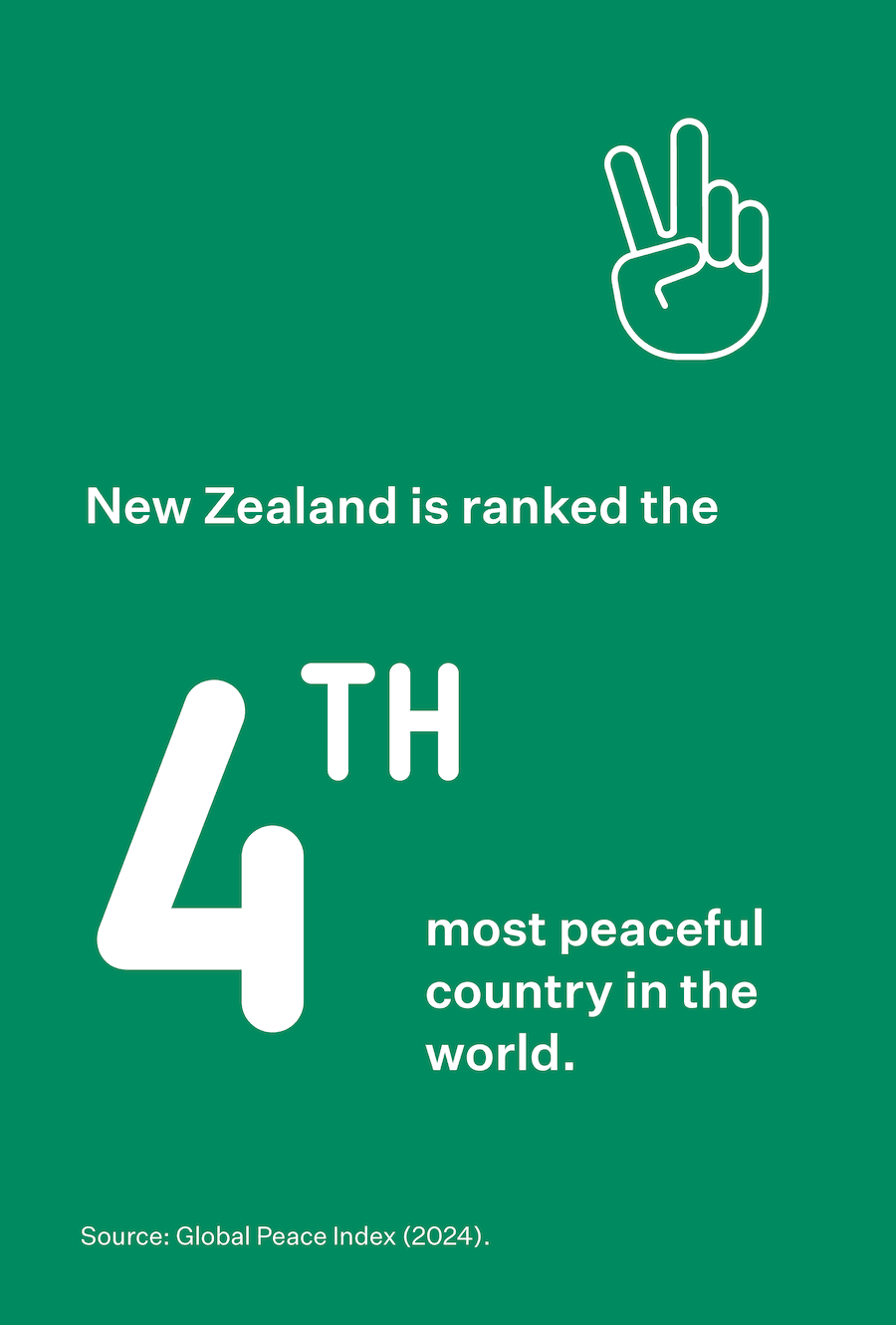 All New Zealand universities are ranked in the top 3% of universities in the world