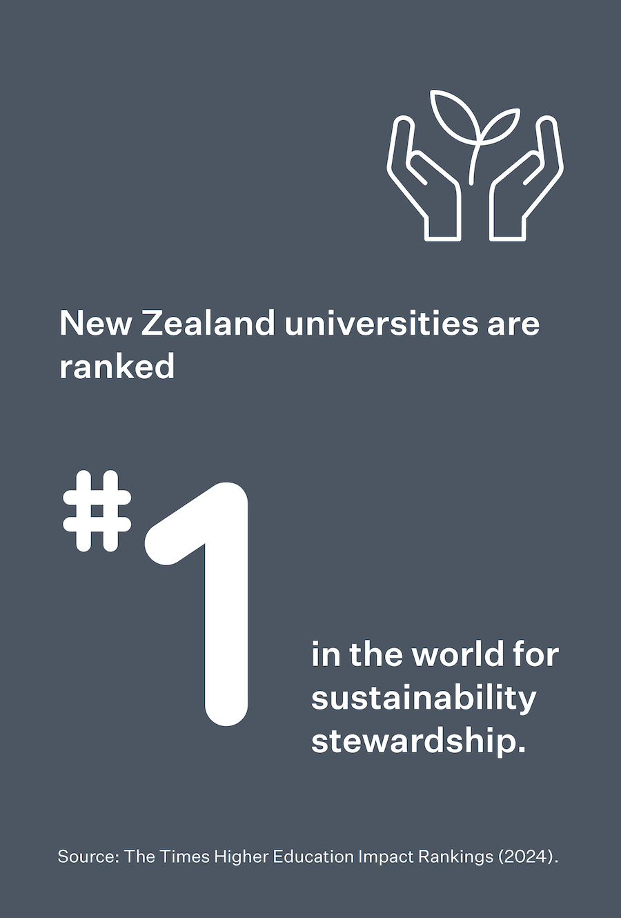 Out of 139 nations, New Zealand is in the top 10